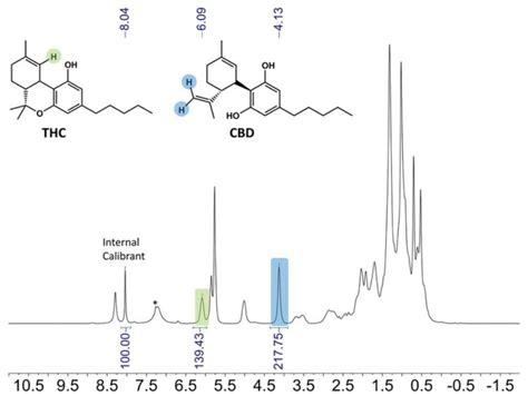 Acetaminophen Nmr