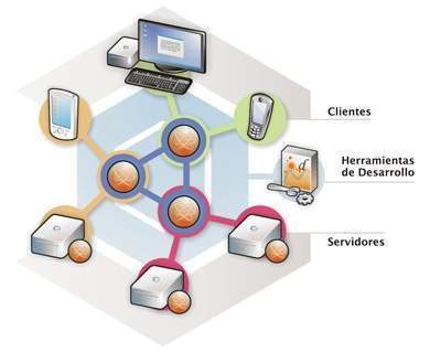 Tecnologia De Base De Datos Sistema De Gestores De Base De Datos