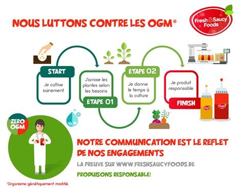 Les Ogm S Repr Sente Un R El Danger Pour La Sant Et La Plan Te Fresh