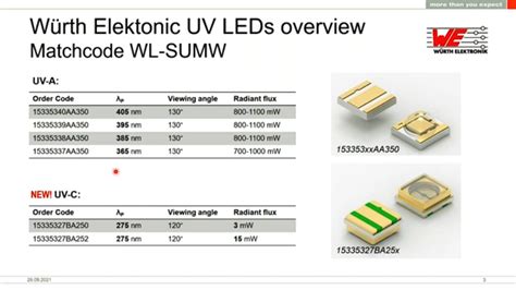 Uv Leds W Rth Elektronik Digikey