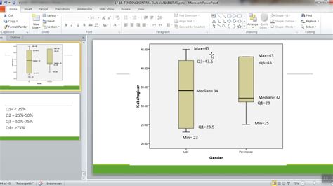 Membuat Dengan Spss Membaca Dan Memahami Boxplot Youtube