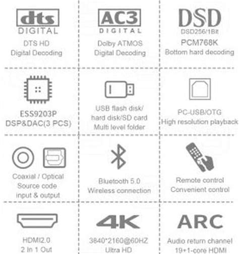 Ayino Hd950 Dac 32bit Dts Atmos Hdmi Arc Decoder