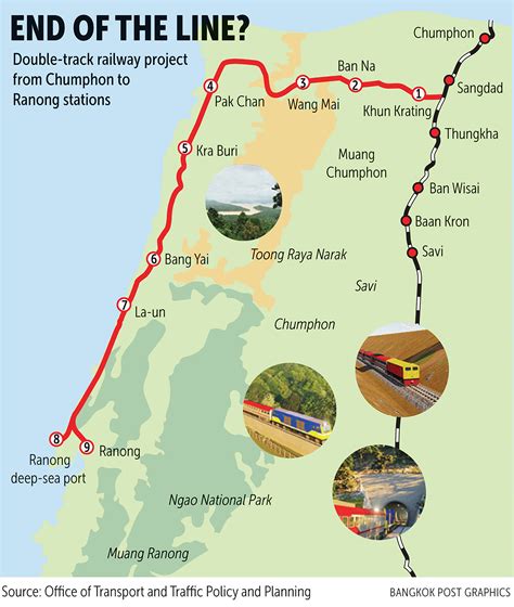 Plans For Chumpon Ranong Double Track Rail Route Stall Thailand