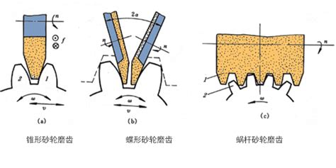 6种齿轮加工方式方法，你都知道吗？一同传动