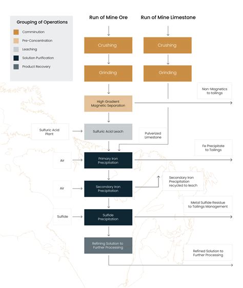 Hpmsm Processing Canadian Manganese