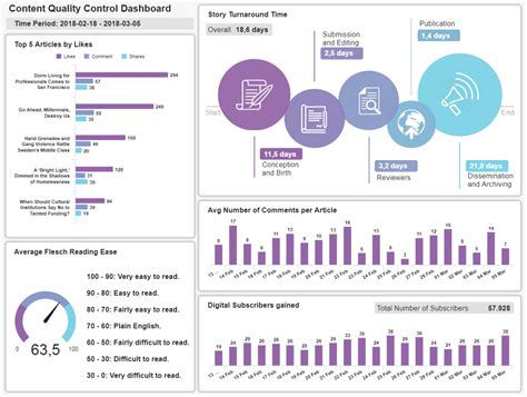 Wordpress Dashboard Application Inetsoft