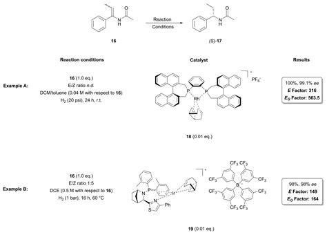 Catalysts Free Full Text Usefulness Of The Global E Factor As A