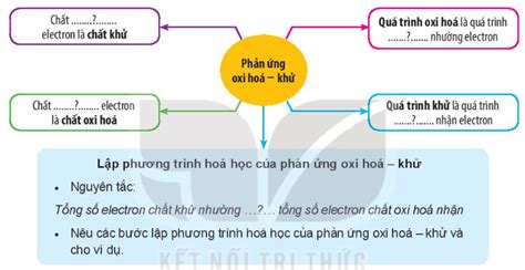 Giải Hóa 10 Bài 16 Kết nối tri thức Ôn tập chương 4 Giải Hóa học 10