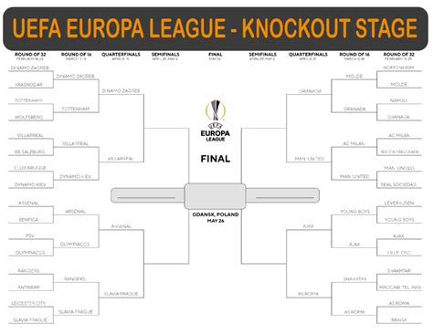 Printable Europa Uefa League And Champions League Bracket Printerfriendly