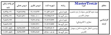 شهریه کارشناسی ارشد شبانه، پردیس، مجازی دانشگاه شهید بهشتی 1400 1401