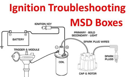 Unveiling The Inner Workings Of The MSD Street Fire A Wiring Diagram Guide