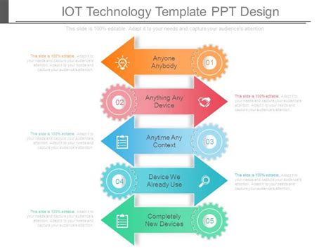 Iot Technology Template Ppt Design Powerpoint Presentation Designs Slide Ppt Graphics