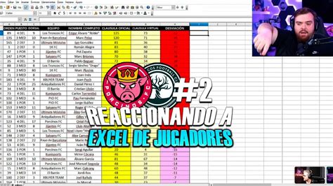 Ibai Y Perxitaa Reaccionando A Excel De Jugadores Youtube