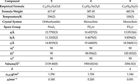 Crystal data parameters for compounds 2, 4, and 9. | Download ... 