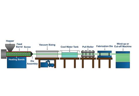 Plastic Co Extrusion The Complete Guide WeProFab