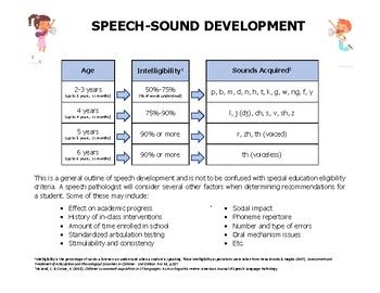 Speech Sound Phoneme Development Chart Poster Or Handout By Mr T The Slp