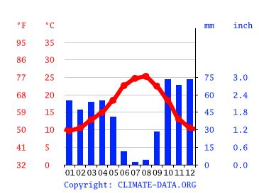 Cuba climate: Average Temperature, weather by month, Cuba weather ...