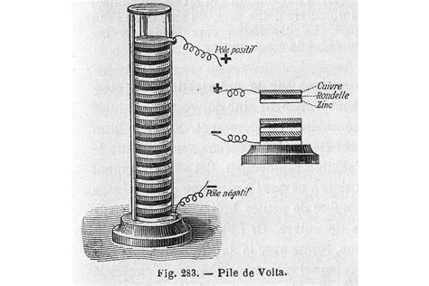 Linvention de la première pile électrique Brief science