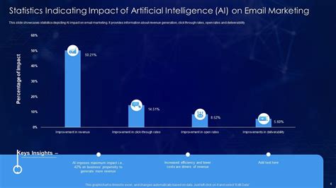 Artificial Intelligence Ai Powerpoint Ppt Template Bundles ...