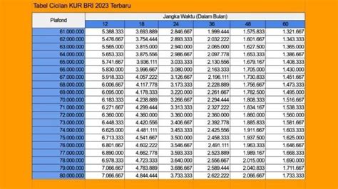 Tabel Kur Bri September Dengan Plafon Pinjaman Hingga Rp Juta