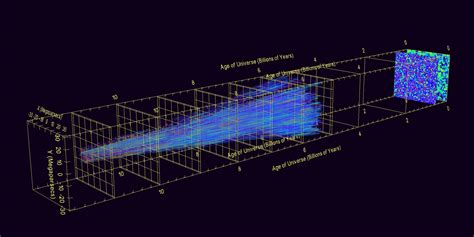 Pillar of Cosmology: ‘Elegant’ Solution Reveals How the Universe Got Its Structure