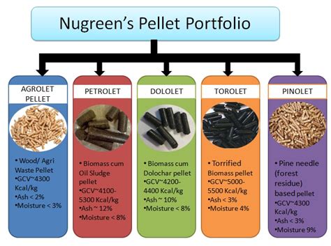 Pellet Fuel