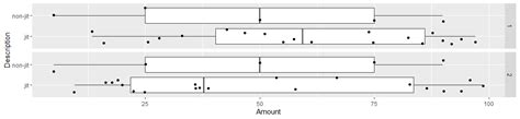 R One Boxplot With Jitter And One Without In The Same Viz Stack