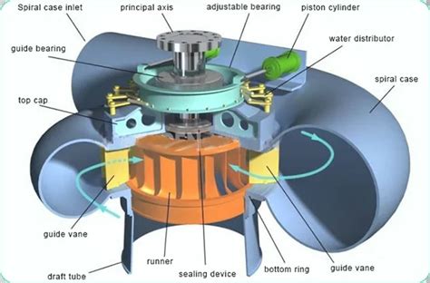 Water Turbine Generator Diagram