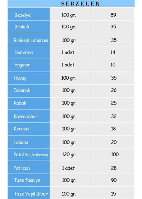 Ramazan Ftar Tatl Lar Kalori Cetveli Hangi Besin Ka Kalori