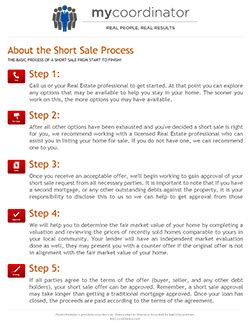 About the Short Sale Process