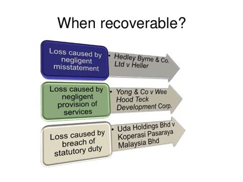 Tort Law Pure Economic Loss