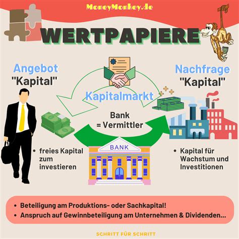 Was Sind Wertpapiere Aktien Moneymonkey De