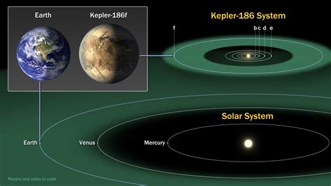 Beyond Earthly Skies: Kepler-186f: An Earth-Sized Planet in the ...