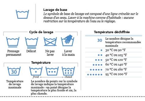 Comment Lire Les Tiquettes Dentretien Des V Tements Laundry Tags