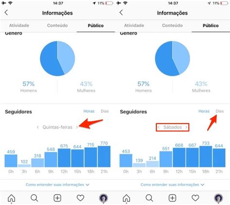 Qual o melhor horário para postar no Instagram Confira as dicas