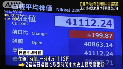 日経平均 取引時間中の史上最高値更新 一時4万1112円に 半導体関連株などが上昇