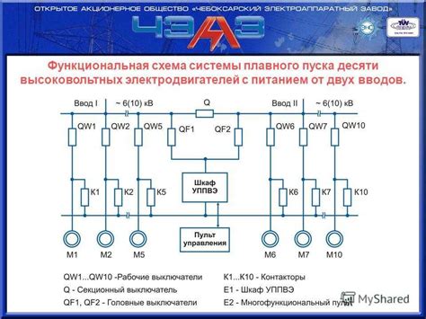 Плавный пуск асинхронного электродвигателя. устройство и принцип работы