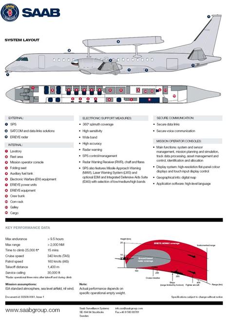 SAAB 340 AEW&C System Layout | Espias