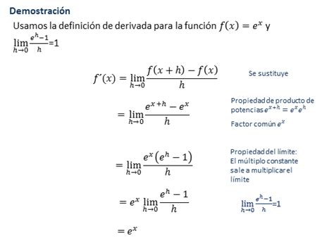 Derivadas De Funciones Exponenciales Y De Compuestas A F X