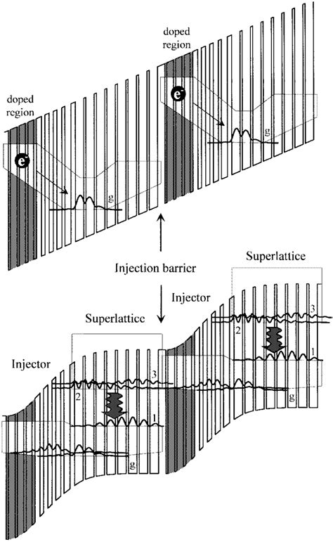 Interminiband Qc Laser With Undoped Superlattice Active Regions A