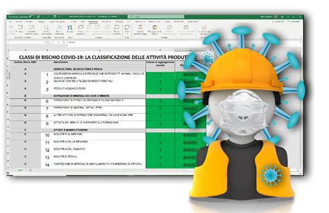 Classi Di Rischio Inail Covid 19 La Classificazione Delle AttivitÀ