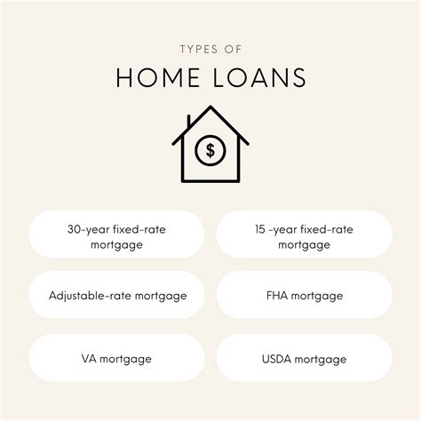 Types of Home Loans - Rachel Gontkovic - eXp Realty
