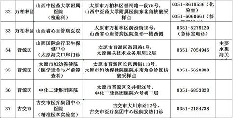 紧急寻人！山西一地急寻无症状感染者的次密接人员！活动轨迹公布澎湃号·媒体澎湃新闻 The Paper