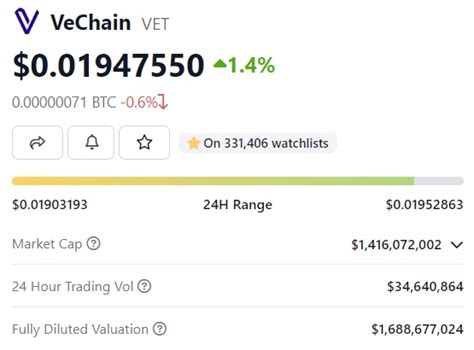 VeChain Mid May 2023 Price Prediction