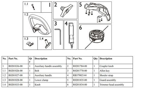 Greenworks St L Parts Diagram Greenworks Pro St L Stri