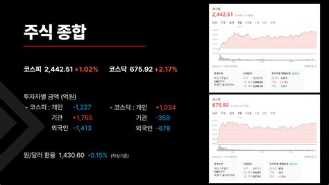 2024 12 11수 주식 시황