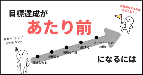 『目標達成を当たり前』にして自分を成長させる方法 いけちゃんとわくわくビジネスしよう！