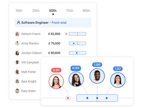 Compensation Benchmarking