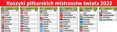 Eliminacje Mś 2022 Tabela Polska 1shgvohejpr4zm Jonathan moscrop