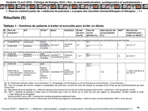 Peut on vraiment parler de médecine de précision à propos des